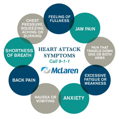 heart attack symptoms - chest pain and shortness of breath