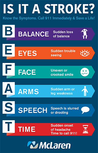 stroke symptoms face - arms - speech - time