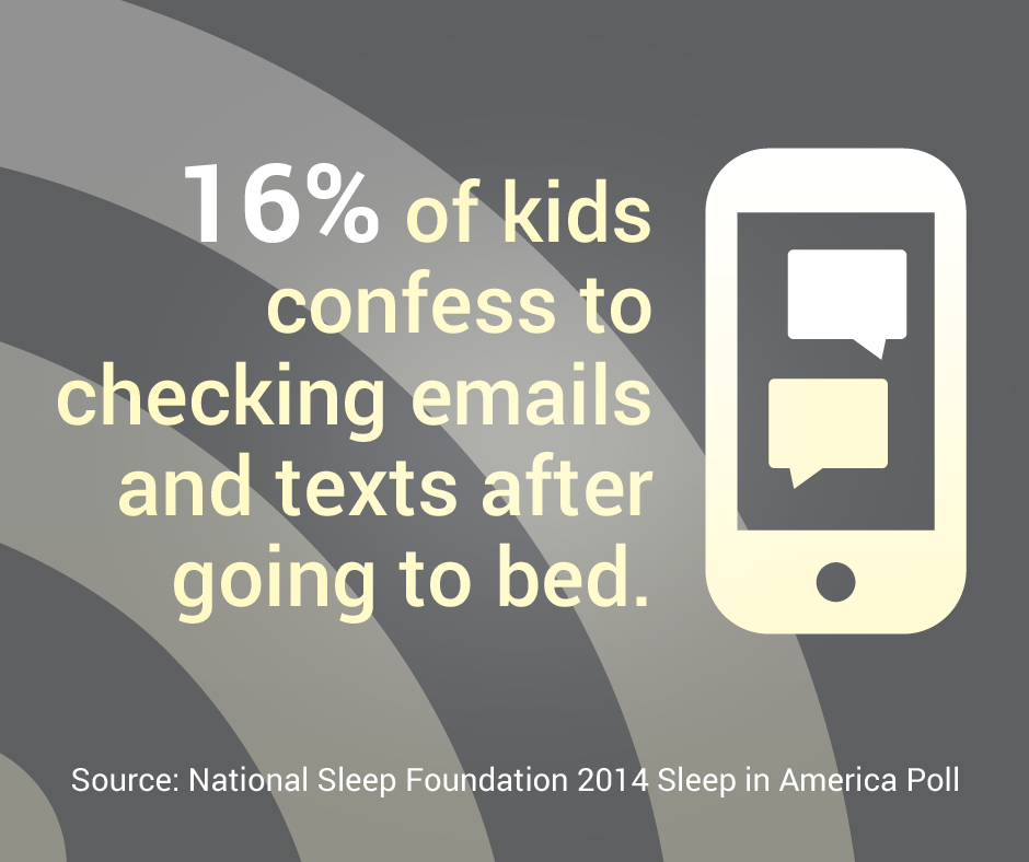 16% of kids confess to checking emails and texts after going to bed.