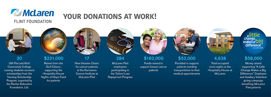 Flint Foundation Impact Report Stats