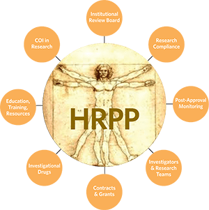 hrpp mission