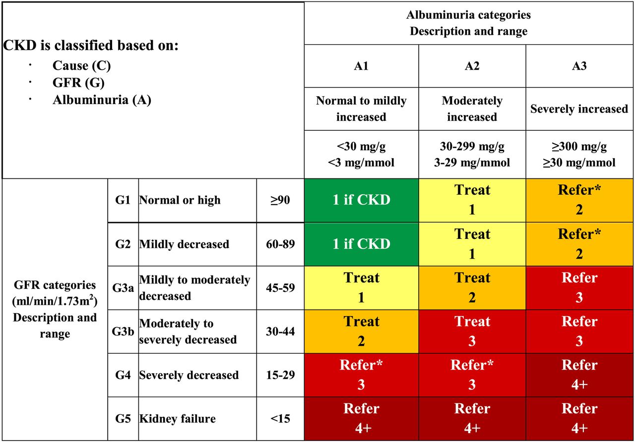 Urine Albumin Creatinine Ratio uACR National Kidney 47 OFF
