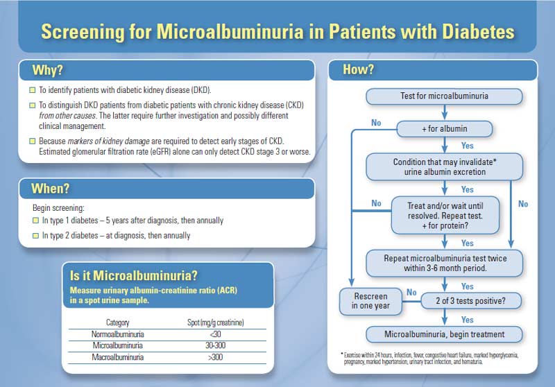 renal dysfunction