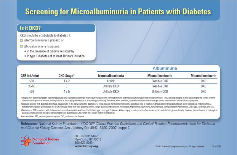 renal dysfunction