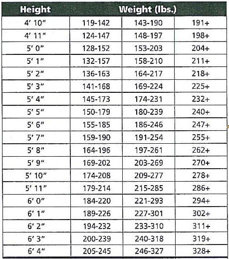 height and weight chart