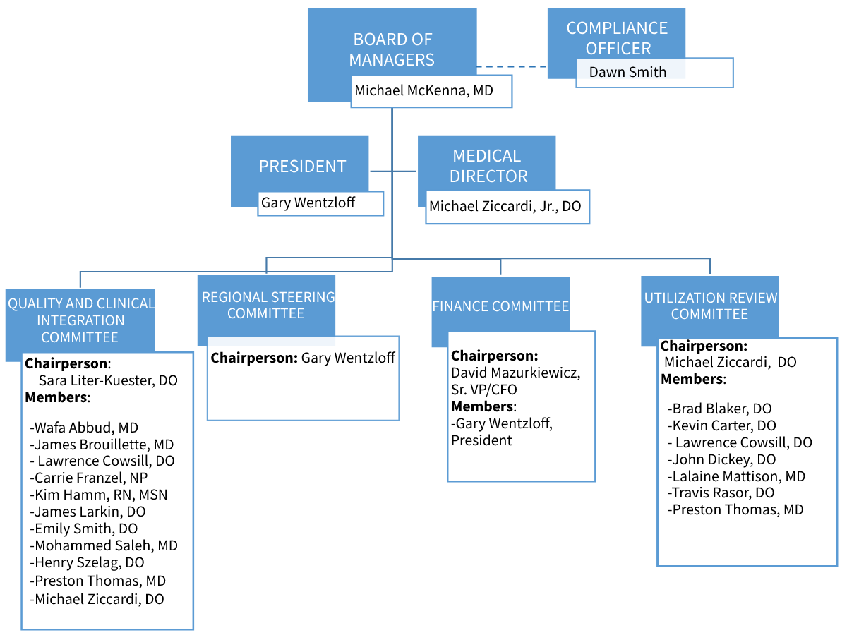 Mclaren Chart