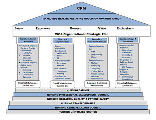 cpm planning for the future