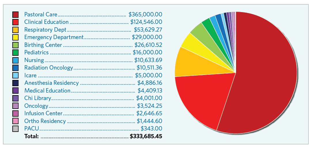 graph of what is supported 