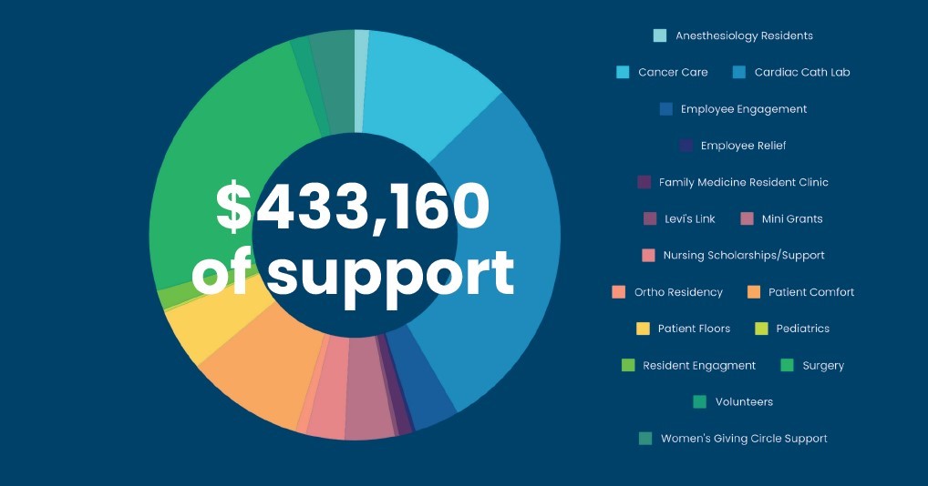 graph of what is supported 