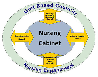 nursing cabinet